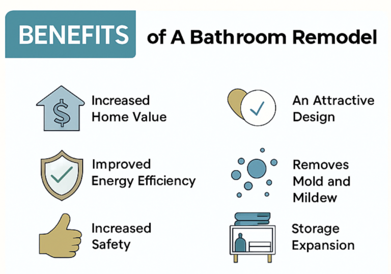 Bathroom Remodeling in Oakland County.